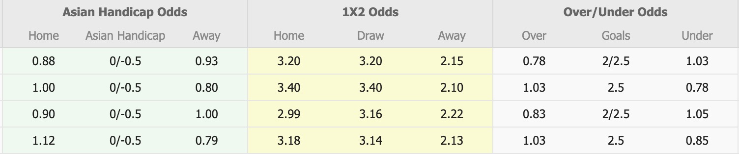 Nhận định, soi kèo Yokohama F. Marinos vs Tokyo, 13h00 ngày 11/4: Đối thủ khó chịu - Ảnh 1