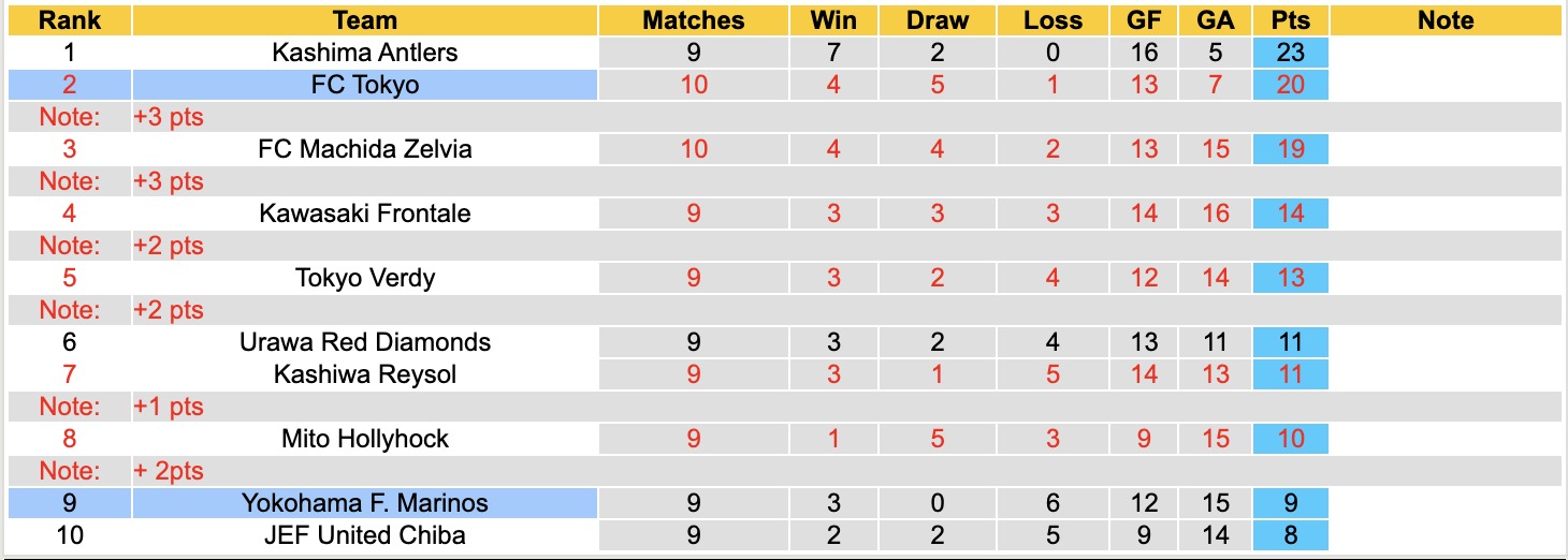 Nhận định, soi kèo Yokohama F. Marinos vs Tokyo, 13h00 ngày 11/4: Đối thủ khó chịu - Ảnh 2