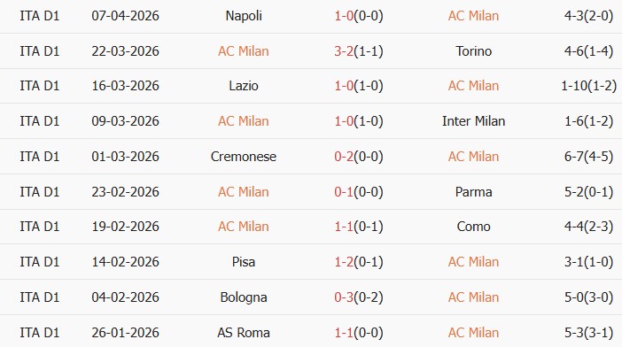 Soi kèo góc AC Milan vs Udinese, 23h00 ngày 11/04 - Ảnh 1