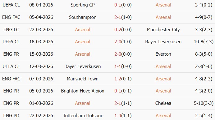 Soi kèo góc Arsenal vs Bournemouth, 18h30 ngày 11/04 - Ảnh 1