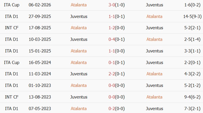 Soi kèo góc Atalanta vs Juventus, 01h45 ngày 12/04 - Ảnh 3