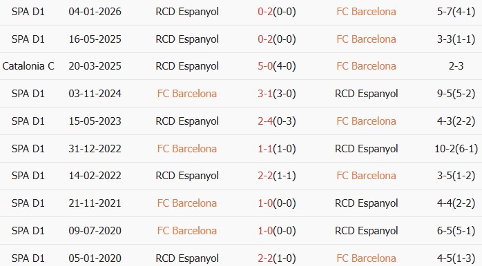 Soi kèo góc Barcelona vs Espanyol, 23h30 ngày 11/04 - Ảnh 3