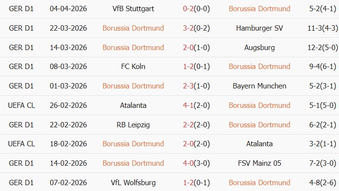 Soi kèo góc Dortmund vs Leverkusen, 20h30 ngày 11/04 - Ảnh 1