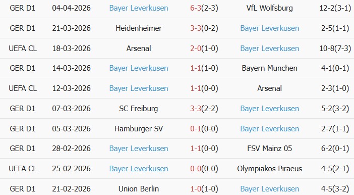 Soi kèo góc Dortmund vs Leverkusen, 20h30 ngày 11/04 - Ảnh 2