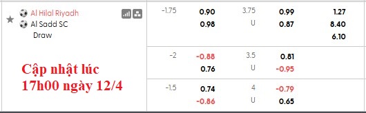 Nhận định, soi kèo Al Hilal vs Al-Sadd, 1h00 ngày 14/4: Sớm ngã ngũ - Ảnh 4