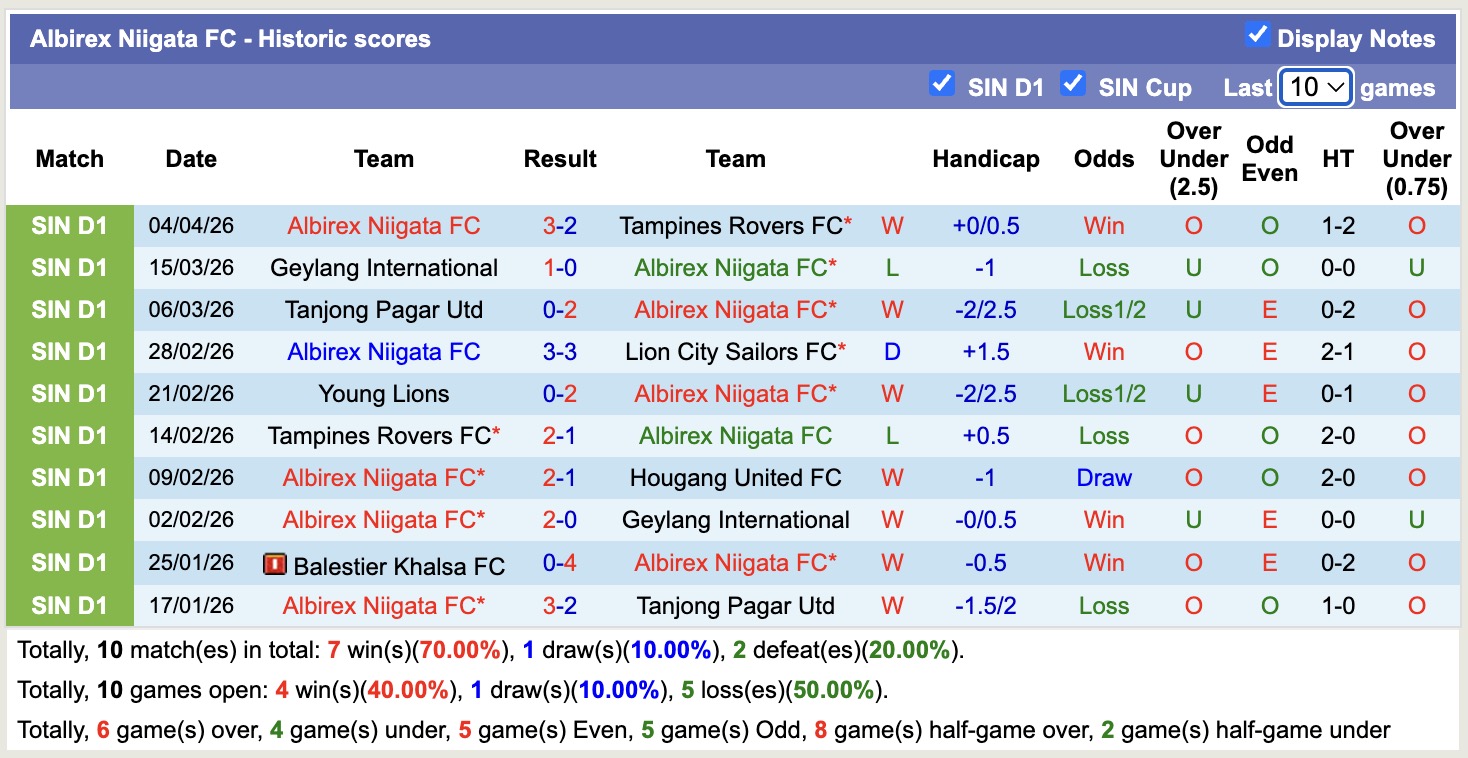 Nhận định, soi kèo Balestier Khalsa vs Albirex Niigata, 18h30 ngày 13/4: Lịch sử gọi tên - Ảnh 3