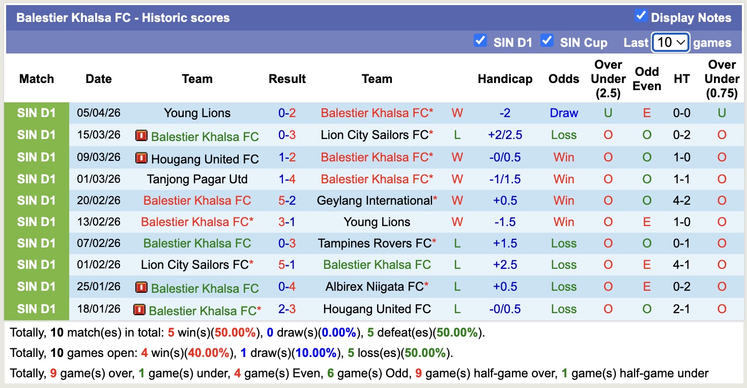 Nhận định, soi kèo Balestier Khalsa vs Albirex Niigata, 18h30 ngày 13/4: Lịch sử gọi tên - Ảnh 4
