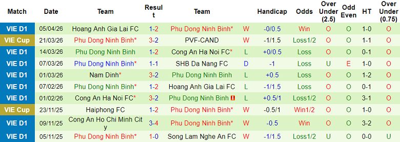 Nhận định soi kèo Becamex TPHCM vs Ninh Bình, 18h00 ngày 12/4: Thắng tiếp - Ảnh 2