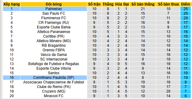 Nhận định, soi kèo Corinthians vs Palmeiras - Ảnh 5