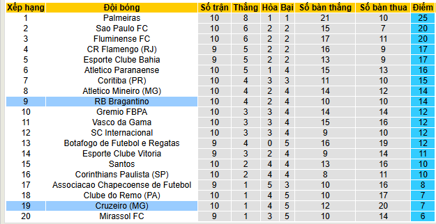 Nhận định, soi kèo Cruzeiro vs Bragantino - Ảnh 4