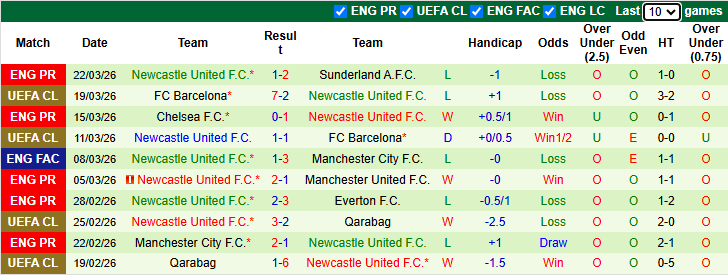 Nhận định, soi kèo Crystal Palace vs Newcastle, 20h00 ngày 12/4: Tiếp đà hưng phấn - Ảnh 3