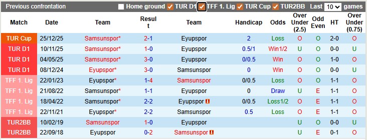 Nhận định, soi kèo Eyupspor vs Samsunspor, 0h00 ngày 14/4: Nỗ lực trụ hạng - Ảnh 3