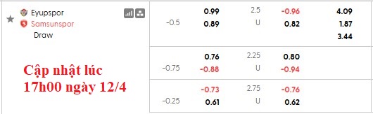 Nhận định, soi kèo Eyupspor vs Samsunspor, 0h00 ngày 14/4: Nỗ lực trụ hạng - Ảnh 5