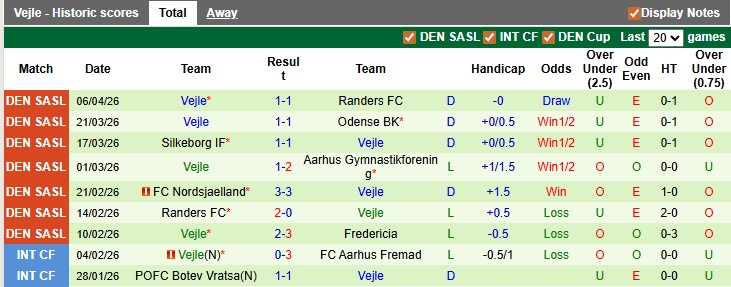 Nhận định, soi kèo Fredericia vs Vejle, 0h00 ngày 14/4: Choáng váng - Ảnh 2