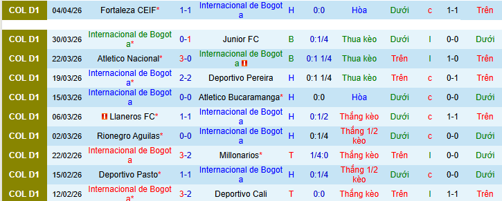 Nhận định, soi kèo Inter Bogota vs Alianza Petrolera - Ảnh 1