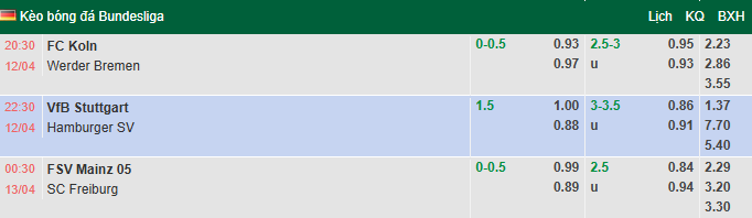 Nhận định, soi kèo Koln vs Bremen, 20h40 ngày 12/4: Chung kết ngược - Ảnh 1