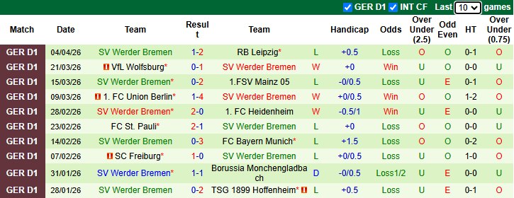 Nhận định, soi kèo Koln vs Bremen, 20h40 ngày 12/4: Chung kết ngược - Ảnh 3