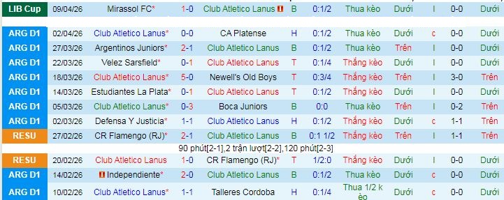 Nhận định, soi kèo Lanus vs Banfield - Ảnh 1