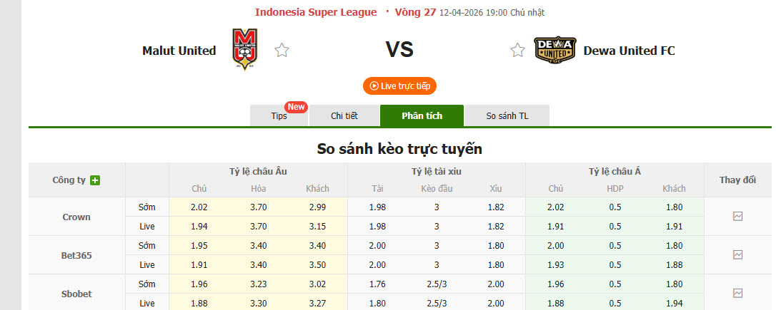 Nhận định, soi kèo Malut United vs Dewa United, 19h00 ngày 12/4: Mất điểm đáng tiếc - Ảnh 1