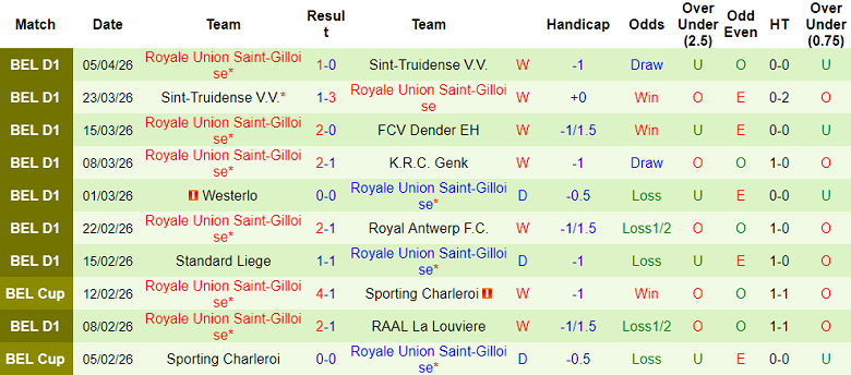 Nhận định soi kèo Mechelen vs Union SG, 18h30 ngày 12/4: Khó thắng - Ảnh 2