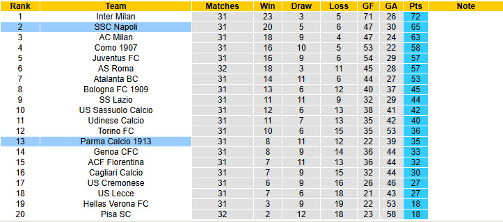 Nhận định, soi kèo Parma vs Napoli, 20h00 ngày 12/4: Trở lại cuộc đua - Ảnh 6