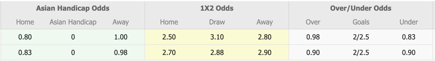 Nhận định, soi kèo PCSKA Sofia vs Levski Sofia, 20h00 ngày 13/4: Tin vào PCSKA Sofia - Ảnh 1