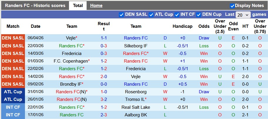 Nhận định, soi kèo Randers vs Copenhagen, 23h00 ngày 12/4: Đánh chiếm top 1 - Ảnh 1