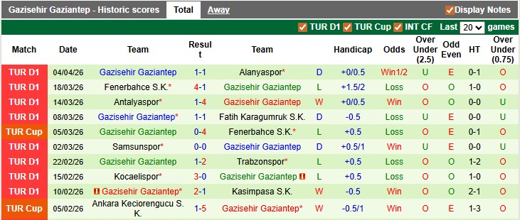 Nhận định, soi kèo Rizespor vs Gaziantep, 0h00 ngày 14/4: Hoán đổi vị trí - Ảnh 2