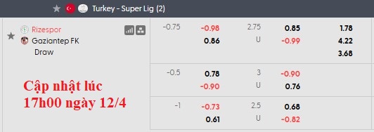Nhận định, soi kèo Rizespor vs Gaziantep, 0h00 ngày 14/4: Hoán đổi vị trí - Ảnh 5