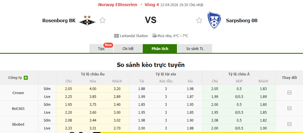 Nhận định, soi kèo Rosenborg vs Sarpsborg, 19h30 ngày 12/4: Hình tưởng sụp đổ - Ảnh 1