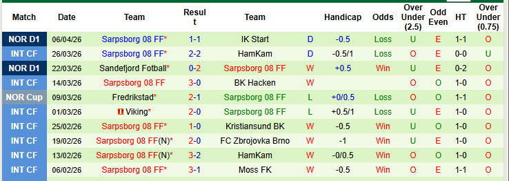 Nhận định, soi kèo Rosenborg vs Sarpsborg, 19h30 ngày 12/4: Hình tưởng sụp đổ - Ảnh 3