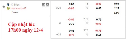 Nhận định, soi kèo Sirius vs Hammarby, 0h00 ngày 14/4: Tưng bừng và cân bằng - Ảnh 5