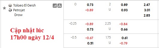 Nhận định, soi kèo Tala'ea El Gaish vs Petrojet, 0h00 ngày 14/4: Khách lấn chủ - Ảnh 5