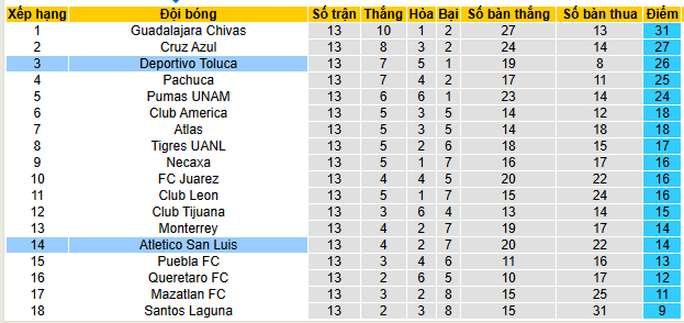 Nhận định, soi kèo Toluca vs San Luis - Ảnh 5