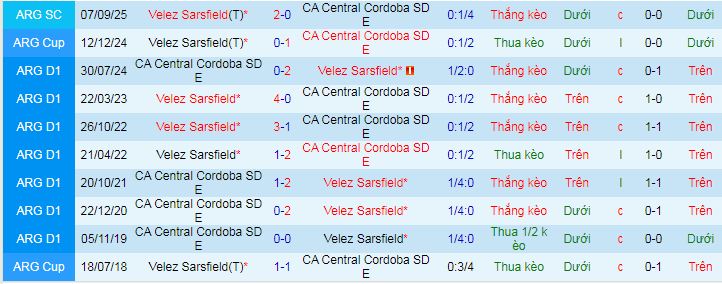 Nhận định, soi kèo Velez Sarsfield vs Central Cordoba - Ảnh 3