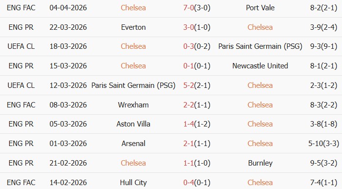 Soi kèo góc Chelsea vs Manchester City, 22h30 ngày 12/04 - Ảnh 1