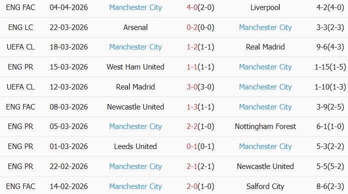 Soi kèo góc Chelsea vs Manchester City, 22h30 ngày 12/04 - Ảnh 2