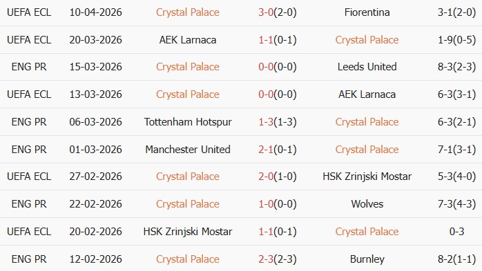 Soi kèo góc Crystal Palace vs Newcastle, 20h00 ngày 12/04 - Ảnh 1