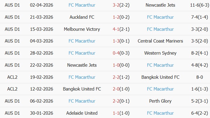 Soi kèo góc Perth Glory vs Macarthur, 16h00 ngày 12/04 - Ảnh 2