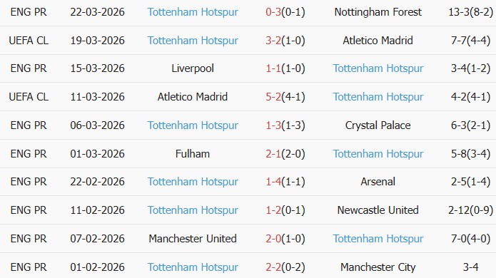 Soi kèo góc Sunderland vs Tottenham, 20h00 ngày 12/04 - Ảnh 2