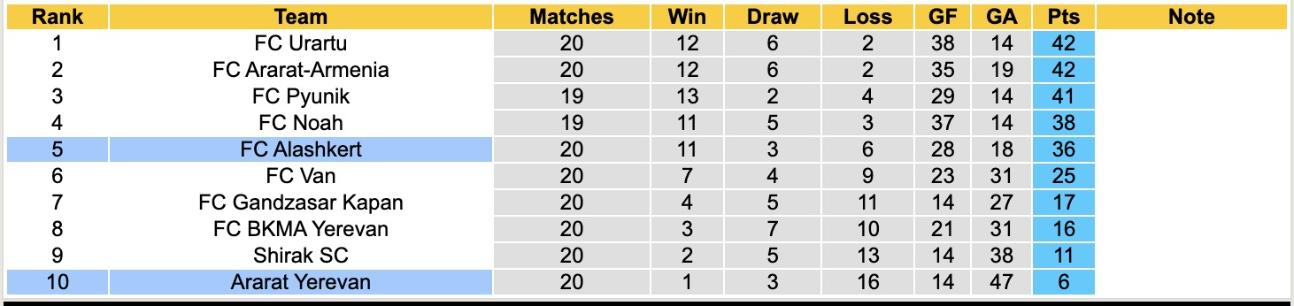 Nhận định, soi kèo Alashkert vs Ararat Yerevan, 18h00 ngày 14/4: Tưng bừng bàn thắng - Ảnh 2