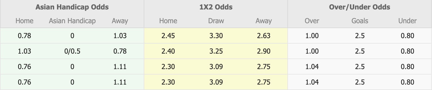 Nhận định, soi kèo APOEL vs Apollon Limassol, 21h00 ngày 14/4: Tin vào Apollon Limassol - Ảnh 1