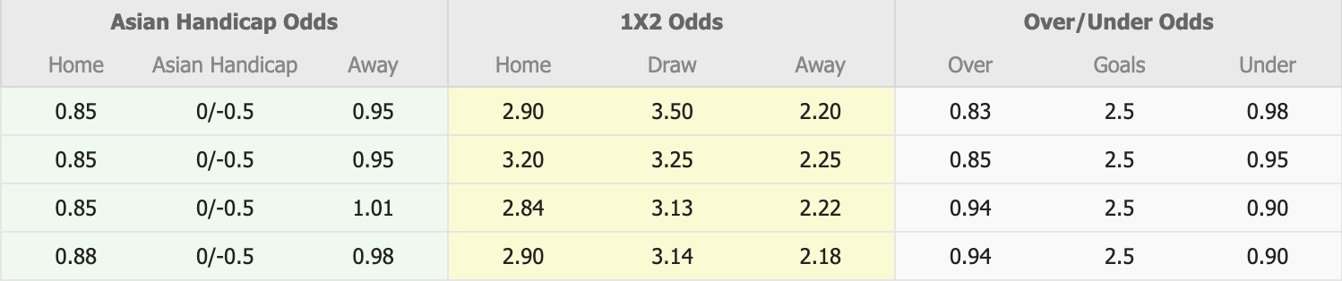Nhận định, soi kèo Aris Limassol vs Pafos, 21h00 ngày 14/4: Kịch bản chia điểm - Ảnh 1