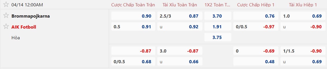 Nhận định, soi kèo Brommapojkarna vs AIK Solna, 00h00 ngày 14/4: Ca khúc khải hoàn - Ảnh 5