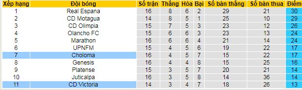 Nhận định, soi kèo CD Victoria vs Choloma - Ảnh 4