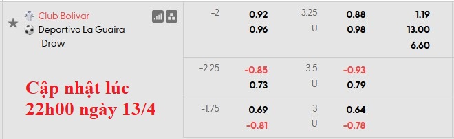 Nhận định, soi kèo Club Bolivar vs La Guaira, 7h00 ngày 15/4: Chênh lệch quá lớn - Ảnh 4