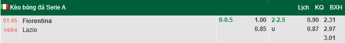 Nhận định, soi kèo Fiorentina vs Lazio, 1h45 ngày 14/4: Tin vào chủ nhà - Ảnh 1