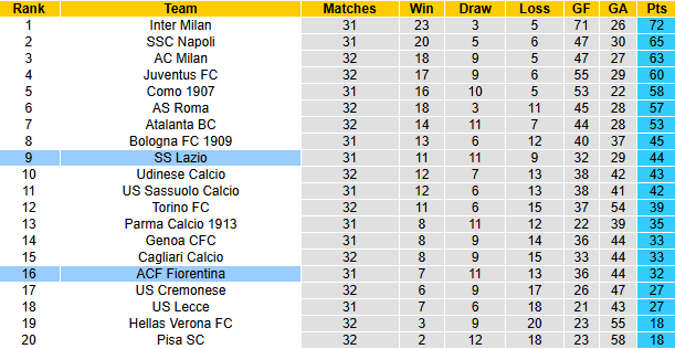 Nhận định, soi kèo Fiorentina vs Lazio, 1h45 ngày 14/4: Tin vào chủ nhà - Ảnh 5