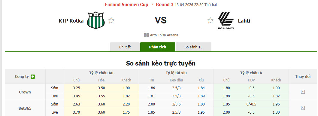 Nhận định, soi kèo KTP vs Lahti, 22h30 ngày 13/4: Bất ngờ từ cửa dưới - Ảnh 1