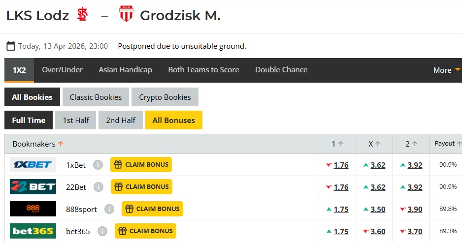 Nhận định, soi kèo LKS Lodz vs Pogon Grodzisk, 23h00 ngày 13/4: Ám ảnh xa nhà - Ảnh 5